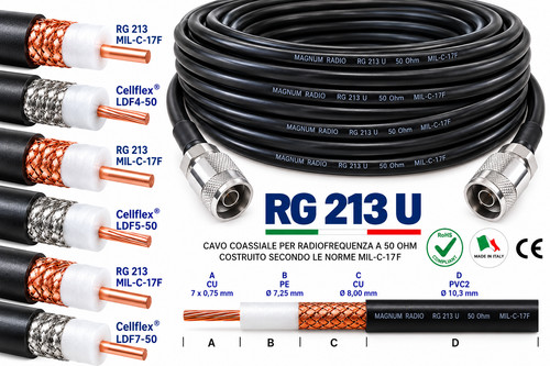 Cavo coassiale rg213 - cavo, rg213/u